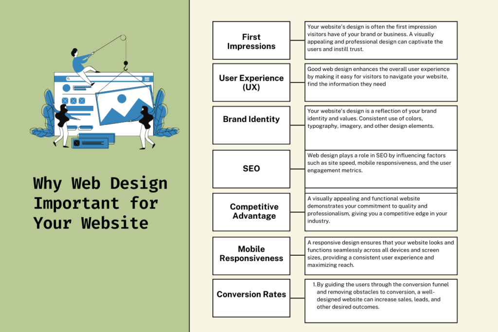 Why Web Design Important for Your Website