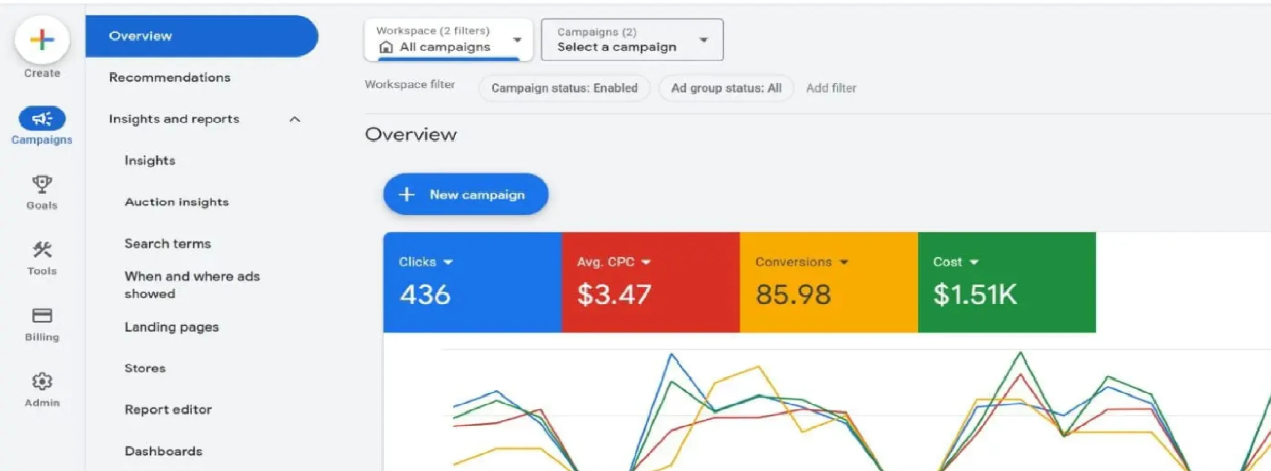 ppc marketing